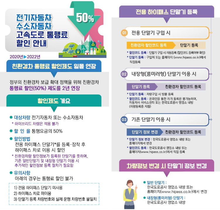 하이패스 카드란? 혜택은? 신용카드 일까? [KB국민 하이패스 2.0 카드, 한국도로공사 통행료 할인, 할증 제도]