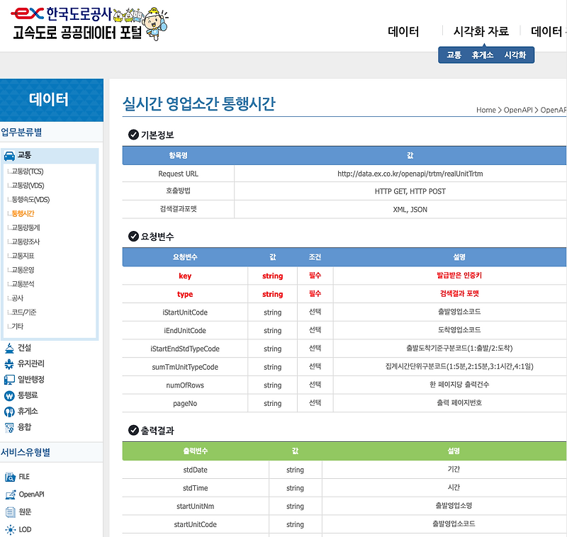 [API 다루기] JSON 데이터를 pandas 데이터프레임으로