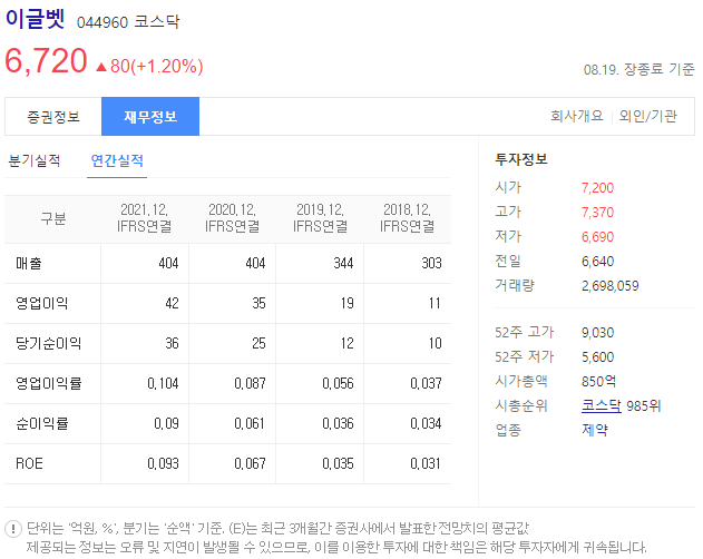 반려동물 관련주 9종목 | 강아지 고양이 사료 | 주식 테마주 :: 주식