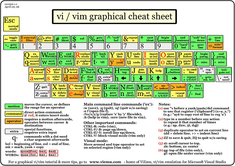 vi /vim 편집기 명령어 정리 (단축키 모음 / 목록)
