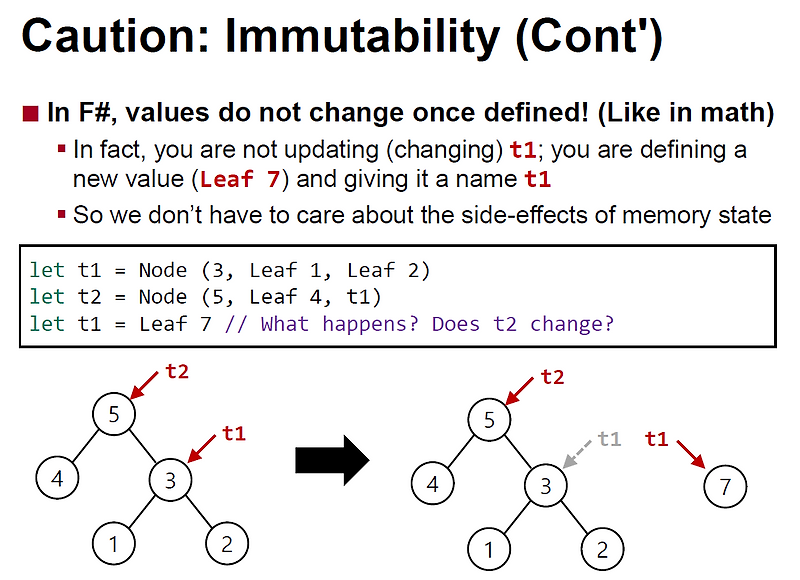 F#에서 재귀함수와 불변성 (Immutability)에 관한 쉬운 문제