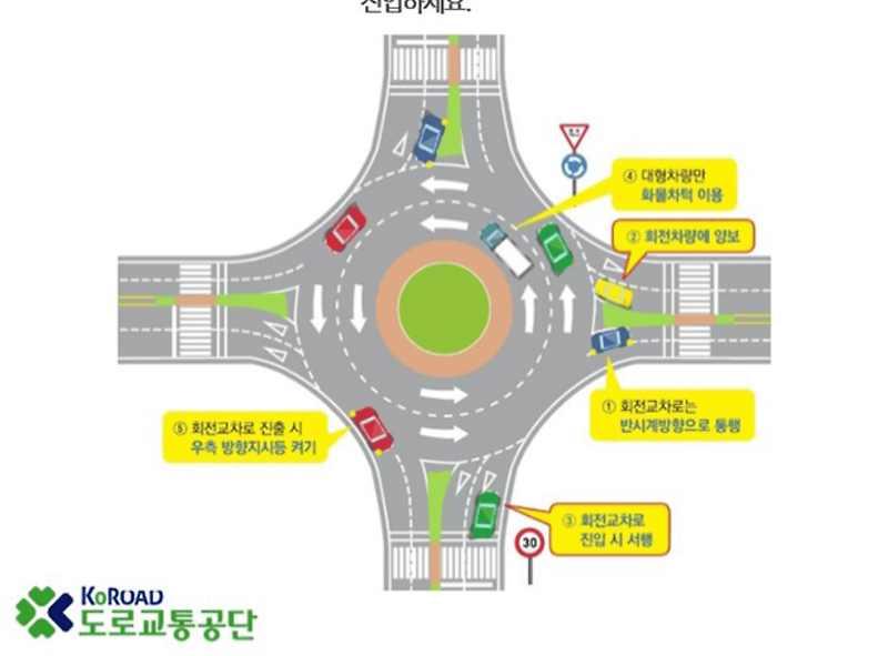 회전교차로 교통사고 중 과실비율은? 로터리에서 우회전? 섬 주변의 5가지 운전 규칙!