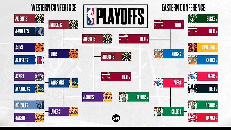 [스포츠] 미국 프로농구, NBA: NBA 플레이오프로 최종승부