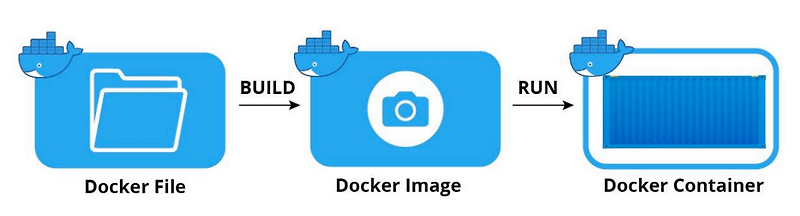 Play with Docker :: 안지현