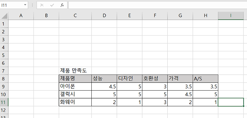 엑셀 방사형 그래프 만들기 / 엑셀 그래프 만드는 방법