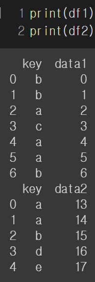 Pandas DataFrame Merge Concat
