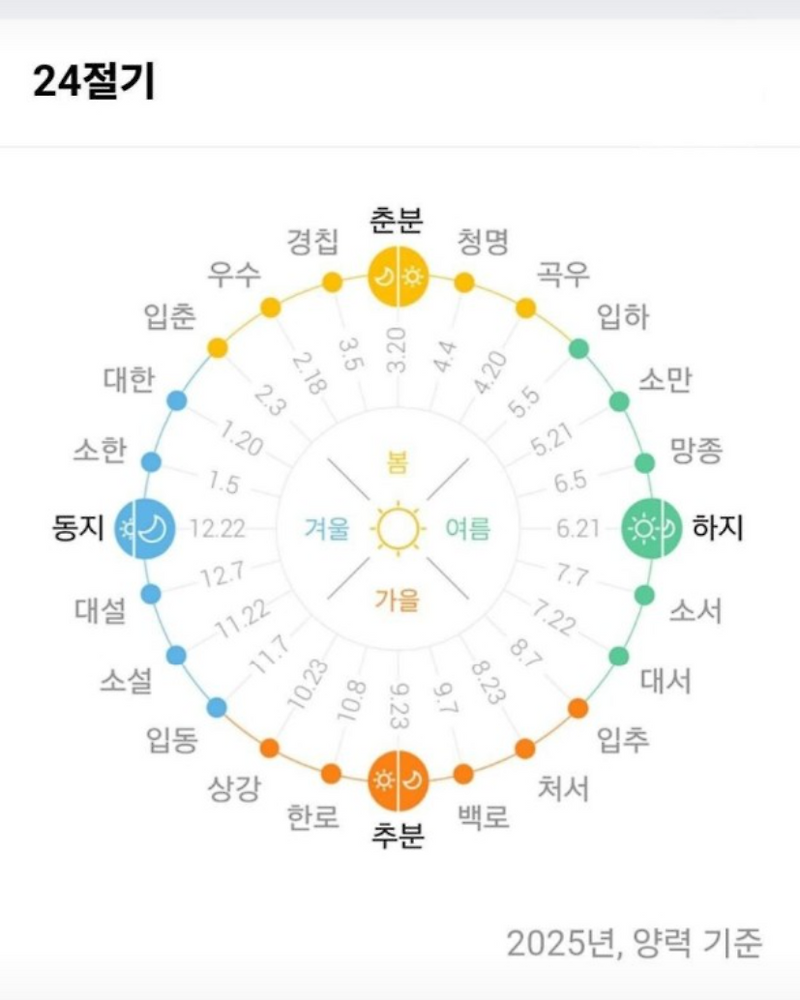 24절기 중 우수에 대해 알아볼까요?