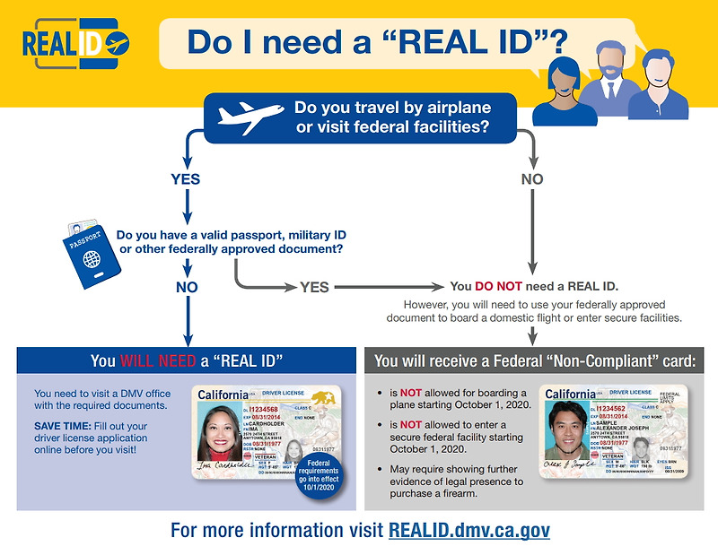 미국 운전면허, Real ID 갱신하는 방법