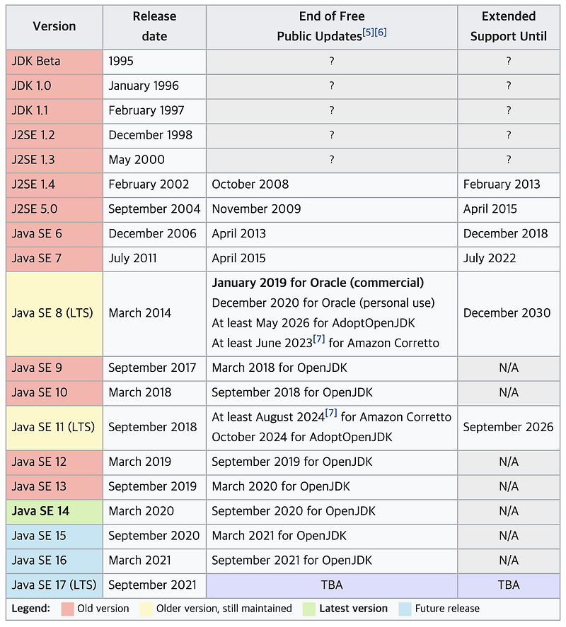 Java 8 requires. Версии java. Таблица сравнения версий java. Java 8 update 51. Java Versions and featuresroadmap.