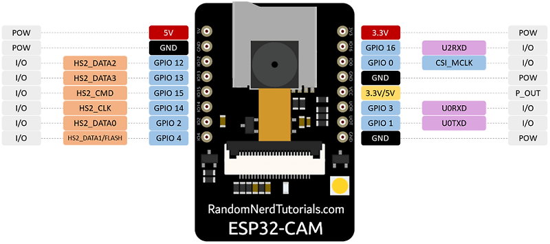 초간단 wifi 카메라 ESP32-CAM 사용하기