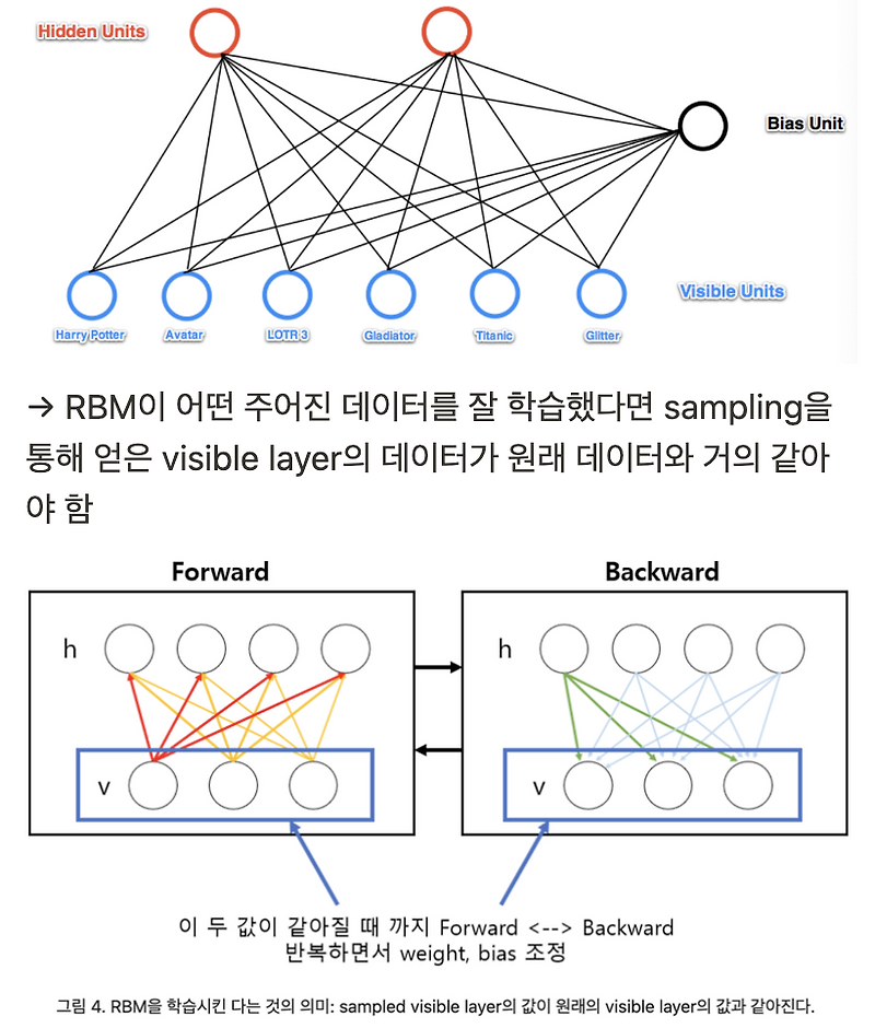 [20241] Rectified Linear Units(ReLU) Improve Restricted Boltzmann Machines