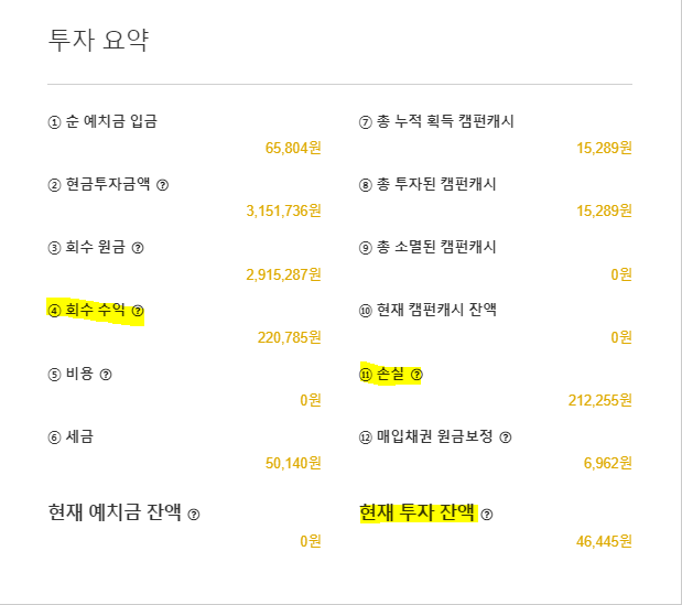 캠퍼스펀드 12개월 투자 후기ㅣ세전수익률ㅣ세후수익률ㅣ추천비추천