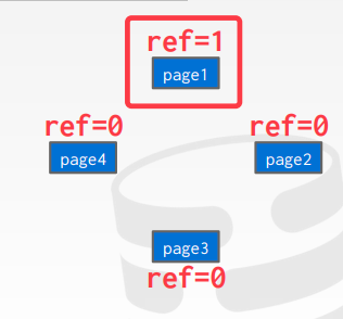 Buffer Pool Manager - 2