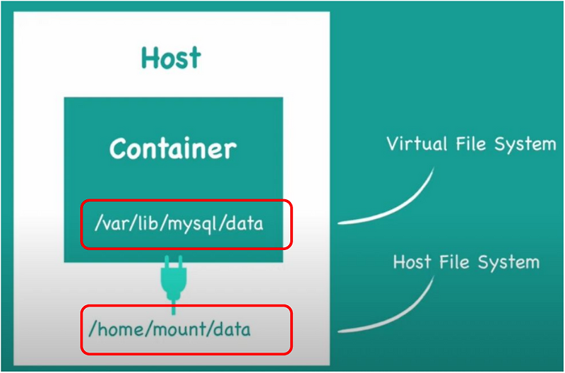 Docker & K8S Docker Volume이란
