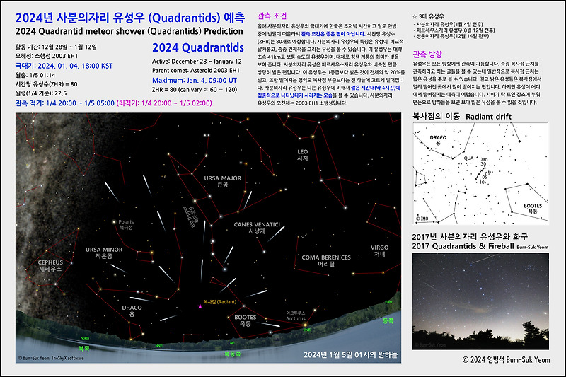 2024 Quadrantid meteor shower (Quadrantids) Prediction 2024년 사분의자리 유성우 예측