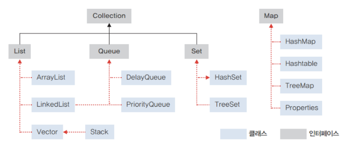 [ 자료구조 ] 컬렉션 프레임워크(Collection Framework)란 무엇일까? — 강하렴의 개발일지