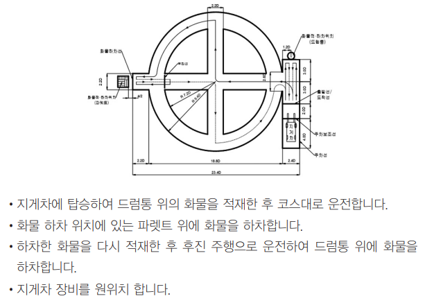 지게차운전기능사 소개 : 필기 실기 시험방법 합격률 등