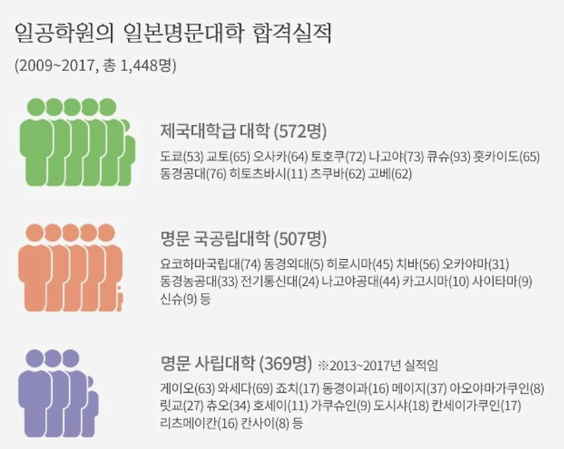 일본 유학 준비 전문 학원 