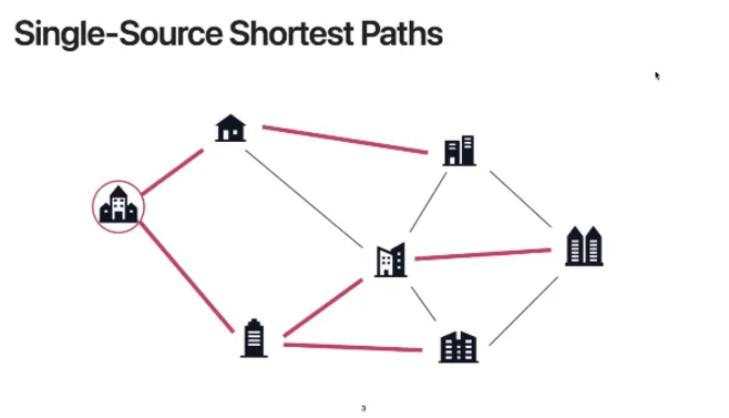 [computer science] Dijkstra's algorithm (다익스트라 알고리즘, single-source ...