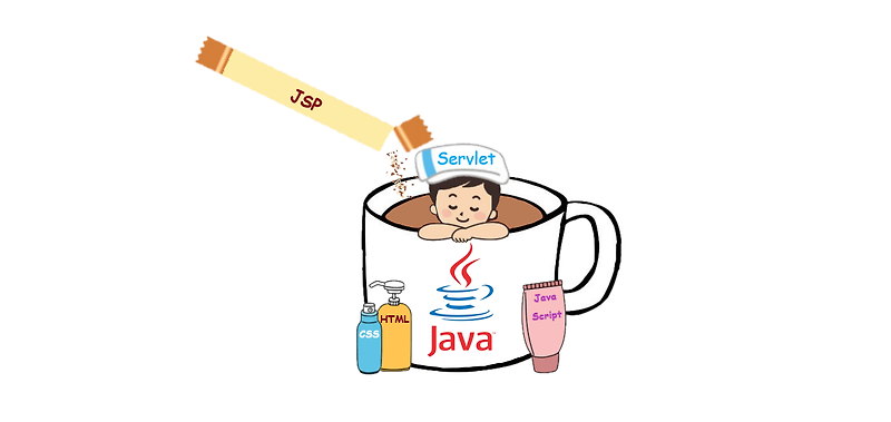 JSP Servlet 데이터 전송 방식 Get, Post