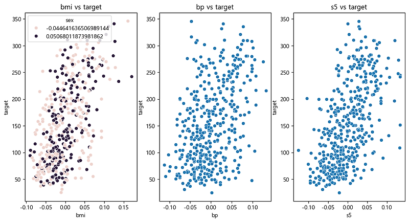 시각화 라이브러리 mataplotib, Seaborn