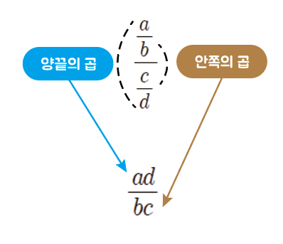 번분수의 계산: 분자와 분모가 분수일 때 (개념+수학문제)