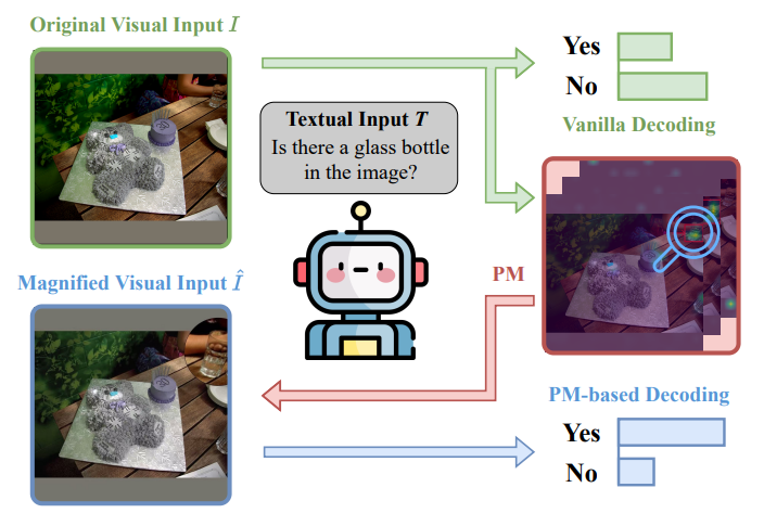 VLM : 논문리뷰 : Through the Magnifying Glass: Adaptive Perception ...