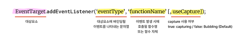 TIL(2/17) / JS 이벤트
