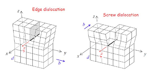 [3] 전위 이론 1 (dislocation theory)_전위 (dislocation)