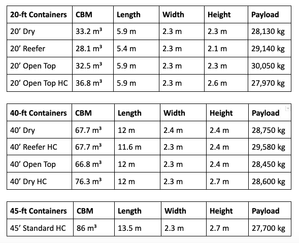 cbm-45ft