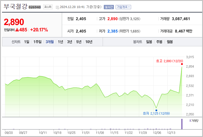 부국철강 주가 분석과 전망