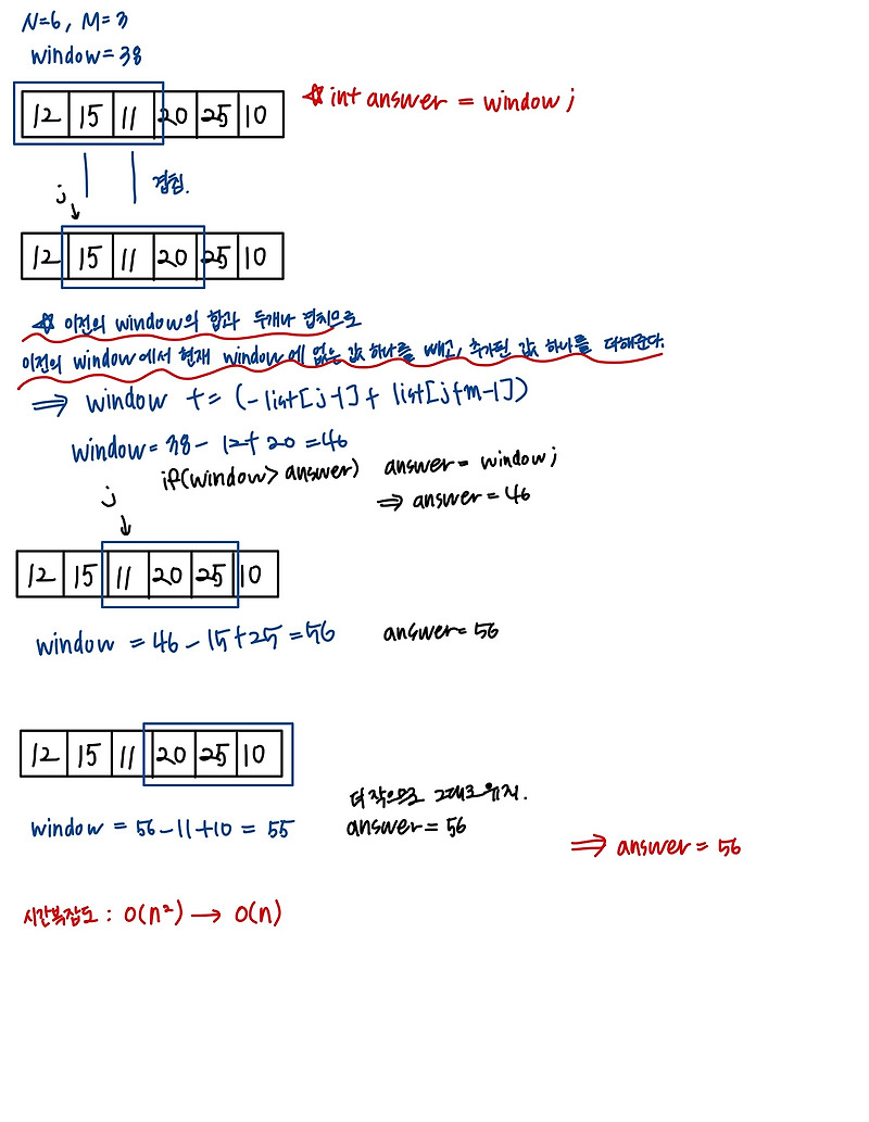 [Algorithm] Sliding Window 알고리즘