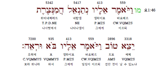 요한복음 히브리어 성경말씀] 나사렛에 무슨 선한 것이 나느냐?(요 1:46-48)