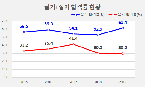 에너지관리기능장 합격률 및 시험일정, 진로 및 전망은?