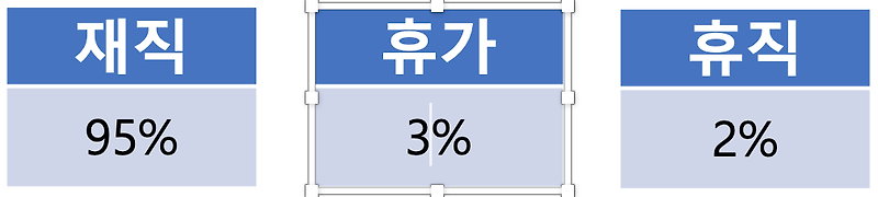 [ORACLE] INDEX기본 구조와 사용