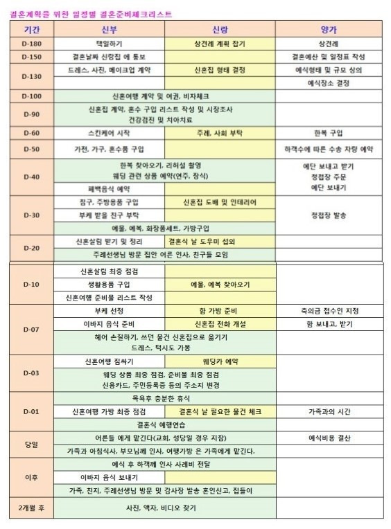 결혼준비  절차, 순서, 체크리스트 + 꿀팁, 엑셀파일 공유