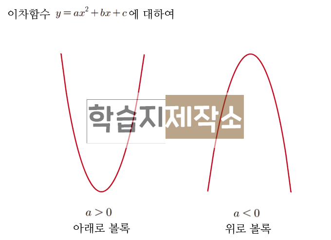 고등수학(상)] 이차함수의 최대 최소 (개념+연습문제)