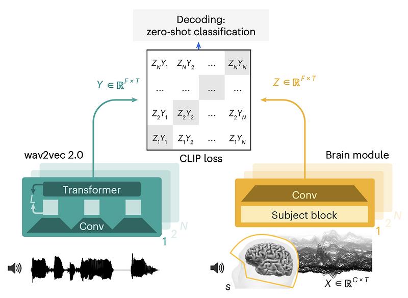 [2023/10] NeuroAI Paper Summary #1 :: NMA