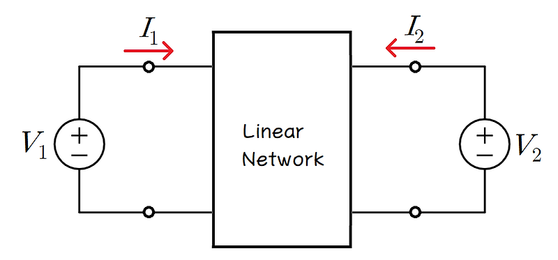 20강. 4단자 회로망 (Two-port Network)