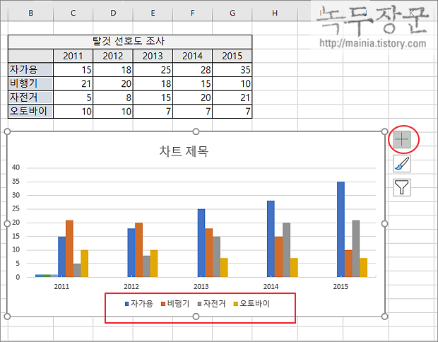  엑셀 Excel 차트 범례, 데이터 테이블 표시하거나 숨기기