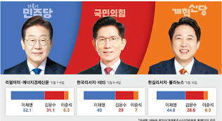 2025년 제21대 대선 후보별 기호와 3번 후보가 없는 이유