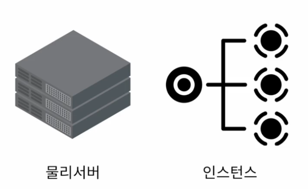 TIL 57 [ AWS( EC2, ELB, RDS ) ] — Dev Life Notes