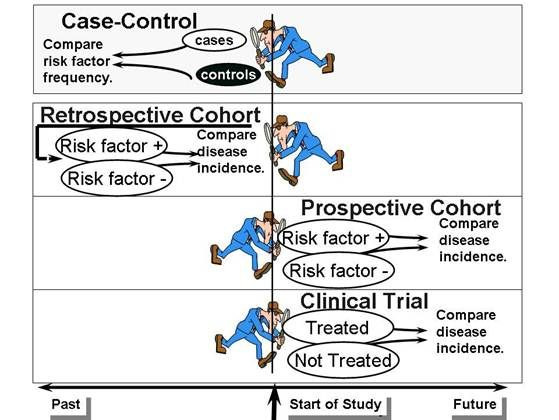 study design algorithm