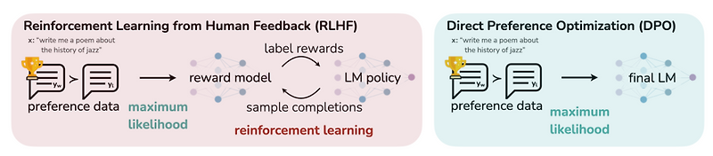 Direct Preference Optimization: Your Language Model is Secretly a ...