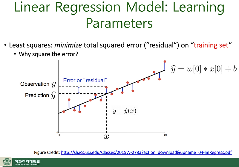 Machine Learning(7)_Linear Regression