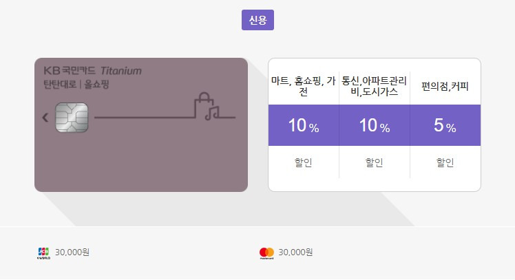 KB국민카드 탄탄대로 올쇼핑 티타늄카드 혜택 쓸만한 카드인가? - 스마트 시대의 개막