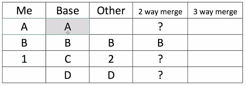3way merge