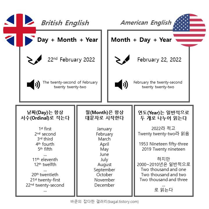 영어로 날짜를 표기하는 방법_미국식과 영국식이 있다?