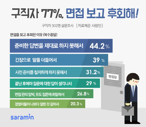 면접 합격 시그널에 대한 모든 것