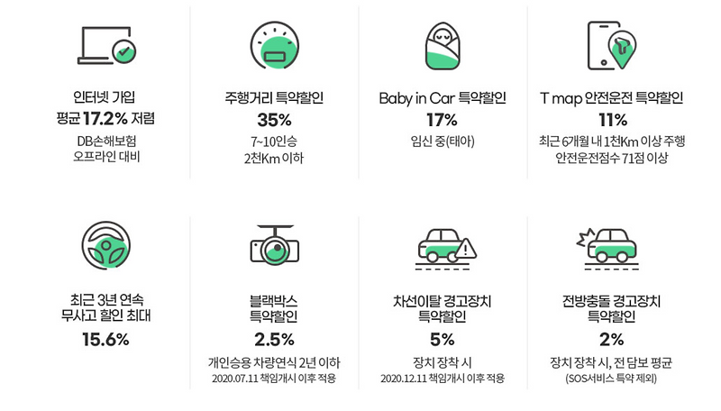 다이렉트 자동차 보험 할인에 대비합시다. 8